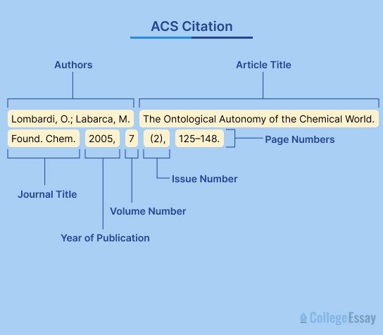 Manual Harvard Citation Guide for All Source Types Simplified